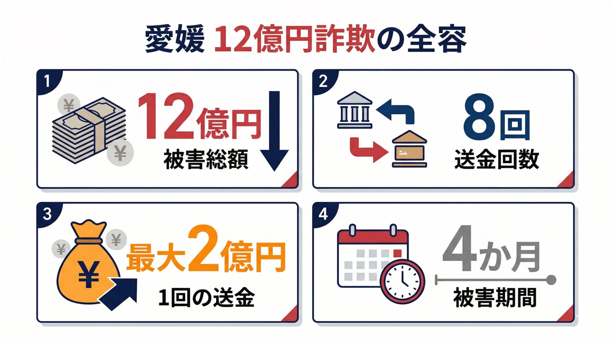 愛媛12億円ニセ警察詐欺事件の概要
