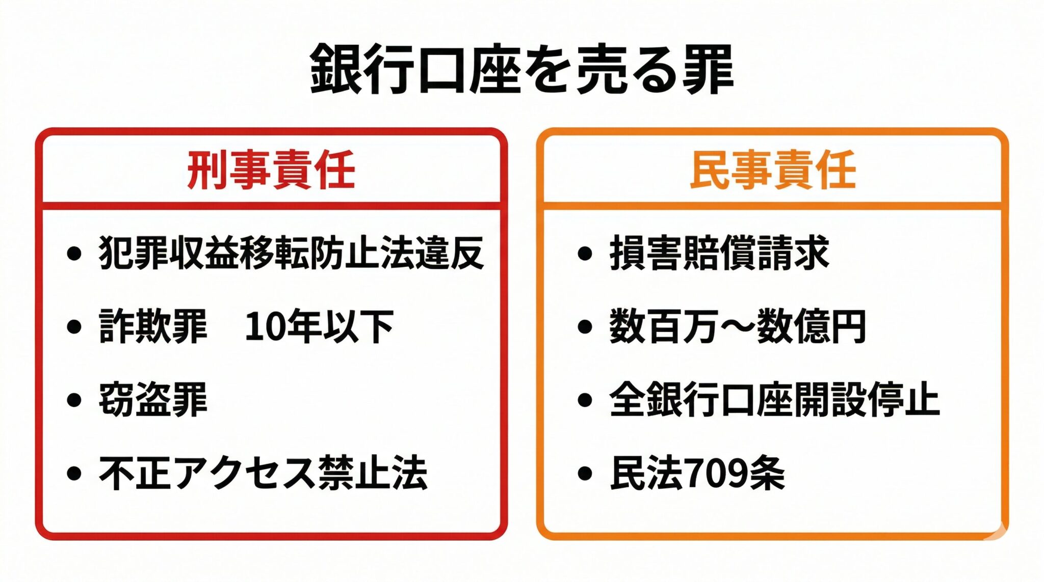 銀行口座売買の法的責任
