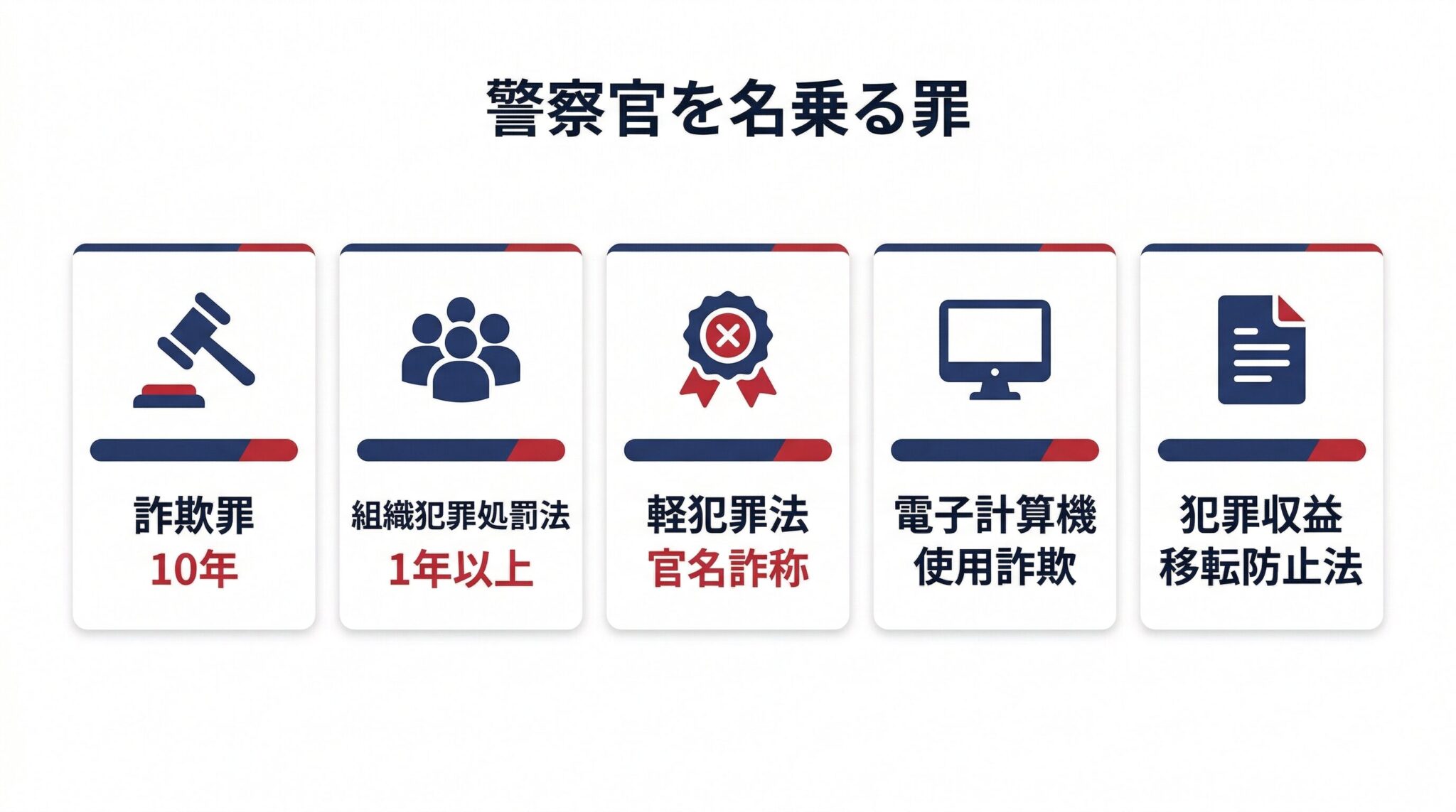 警察官詐称の罪と法的責任