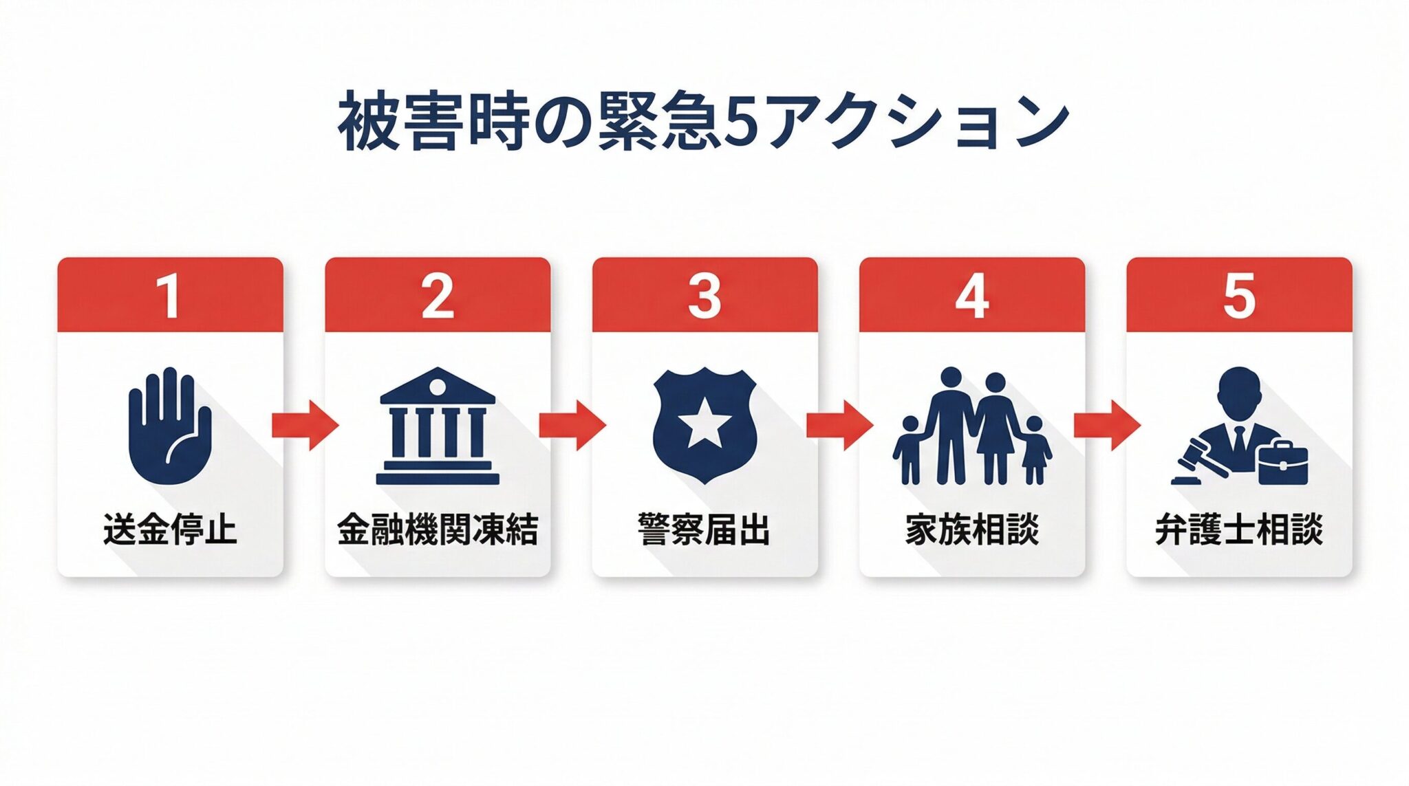 ニセ警察詐欺被害時の緊急対応5ステップ