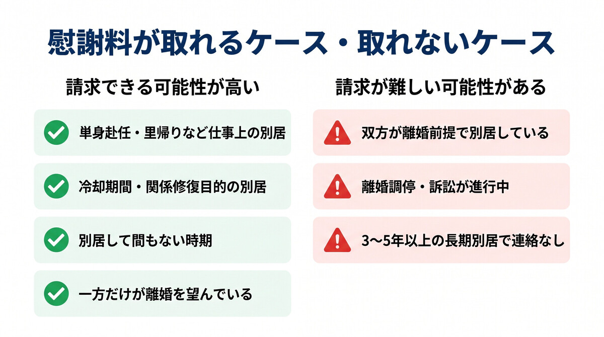 別居中の浮気 慰謝料が取れるケース・取れないケースの違い
