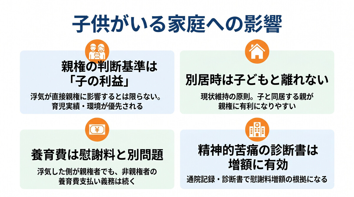 別居中浮気 子供への影響 親権 養育費 精神的苦痛