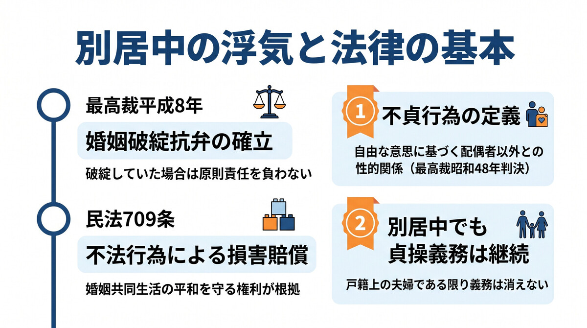 別居中の浮気 違法かどうか 婚姻関係の破綻の判断基準
