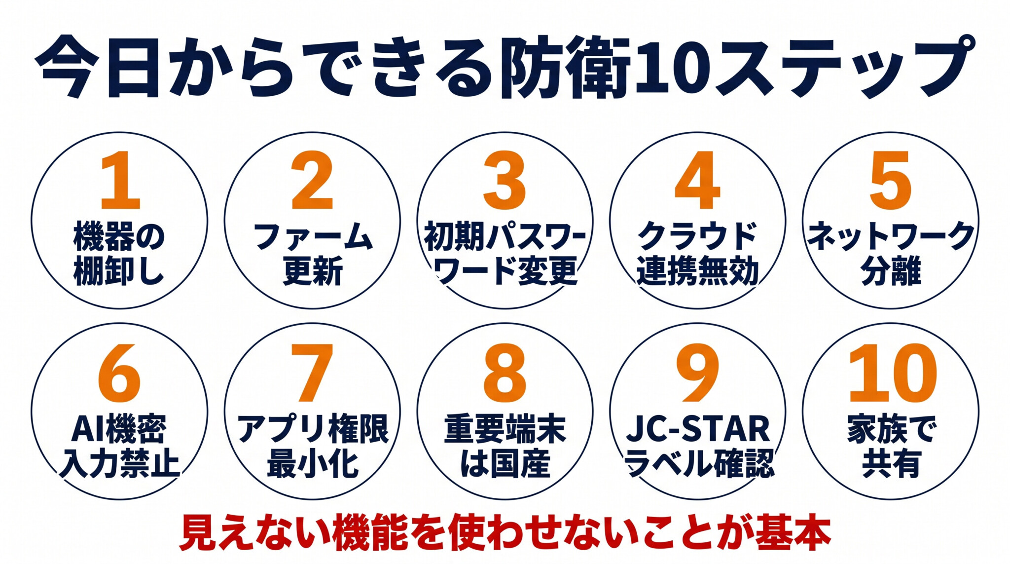 個人ができる防衛10ステップ 具体的対策