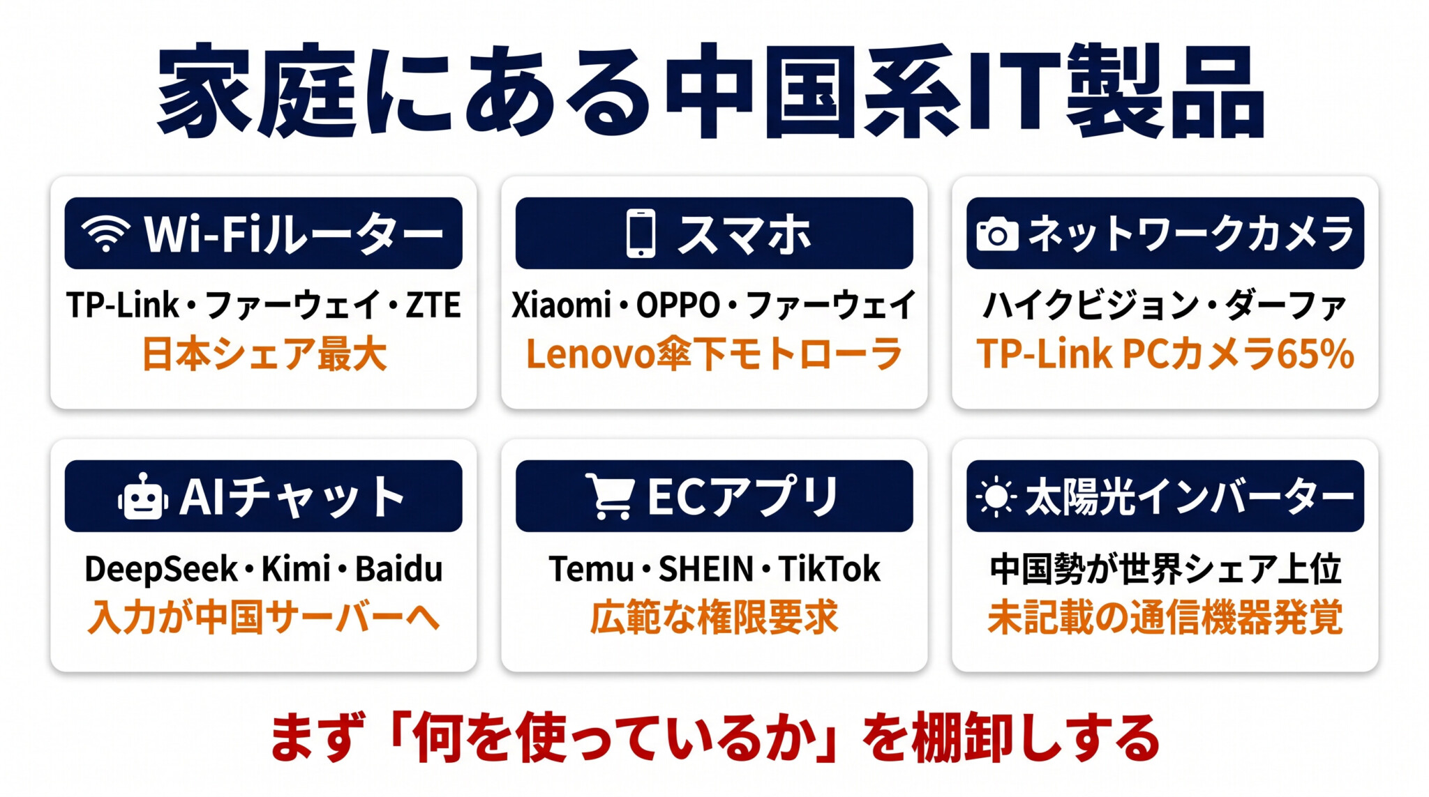 家庭にある中国製品チェック スマホ・ルーター・カメラ・AIアプリ