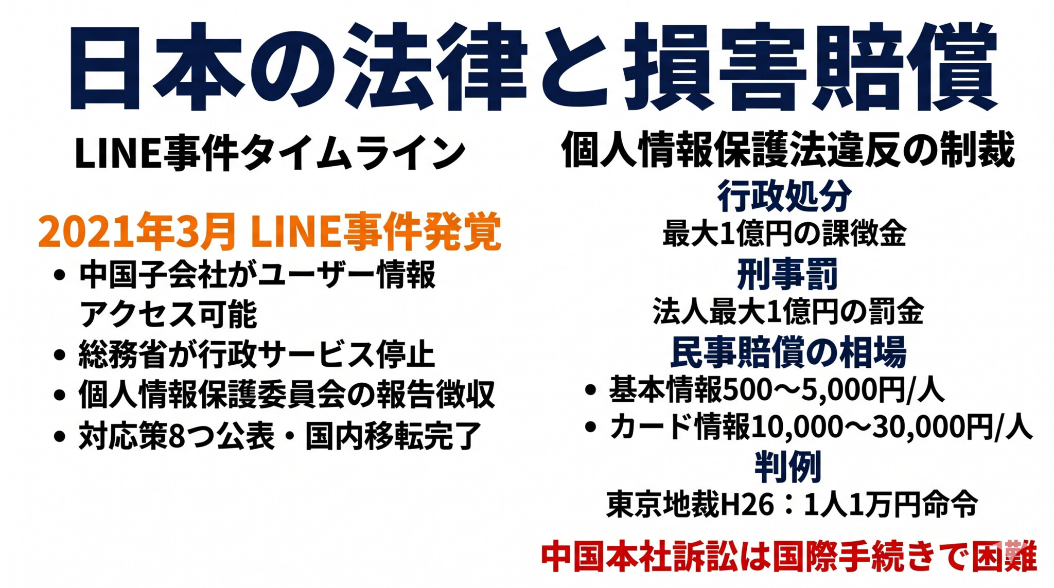 日本の法制度と損害賠償 LINE事件を軸に