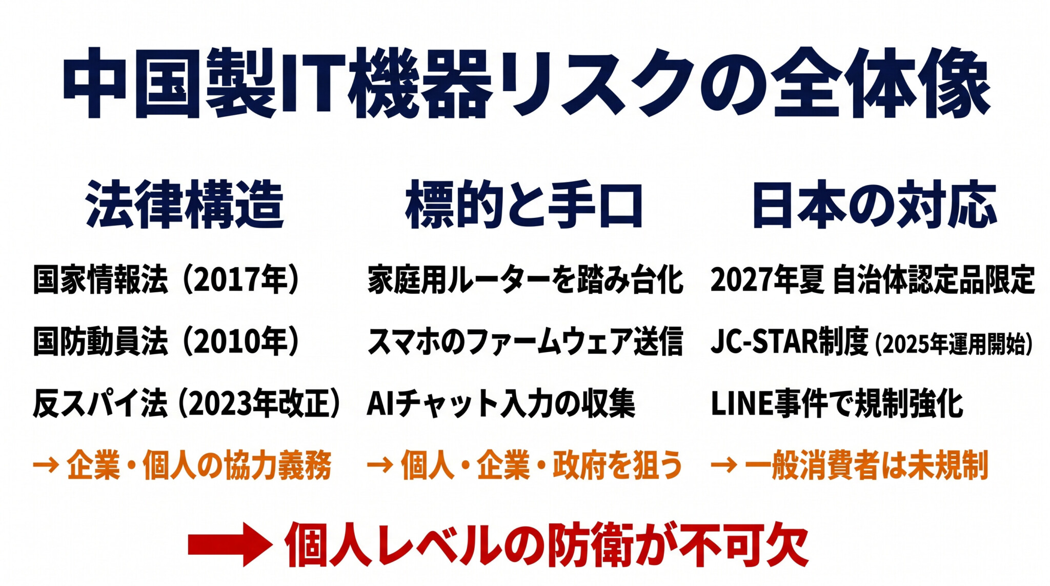 中国製IT機器リスクの全体像