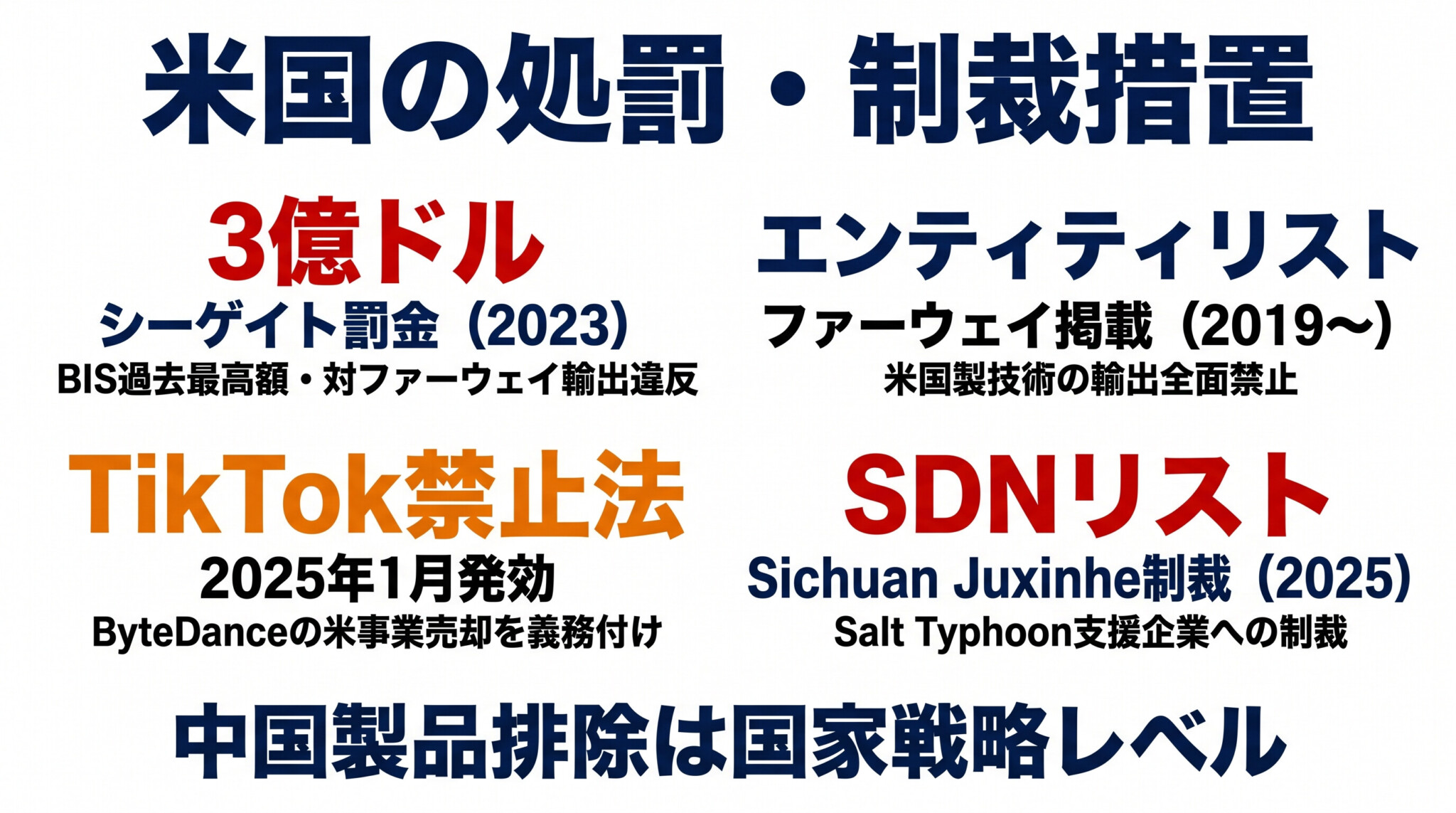米国の処罰事例 罰金・禁止措置・制裁