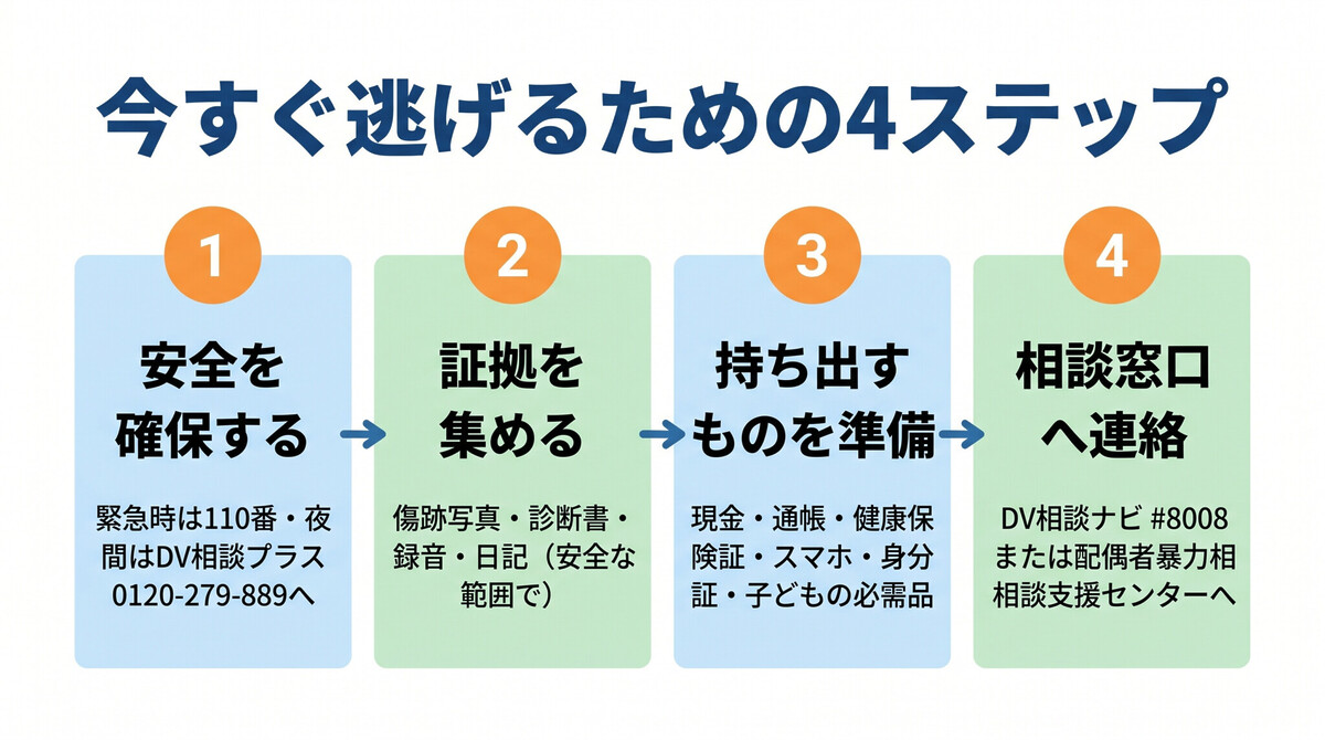 DVから逃げるための具体的な手順と持ち出すべきもの一覧