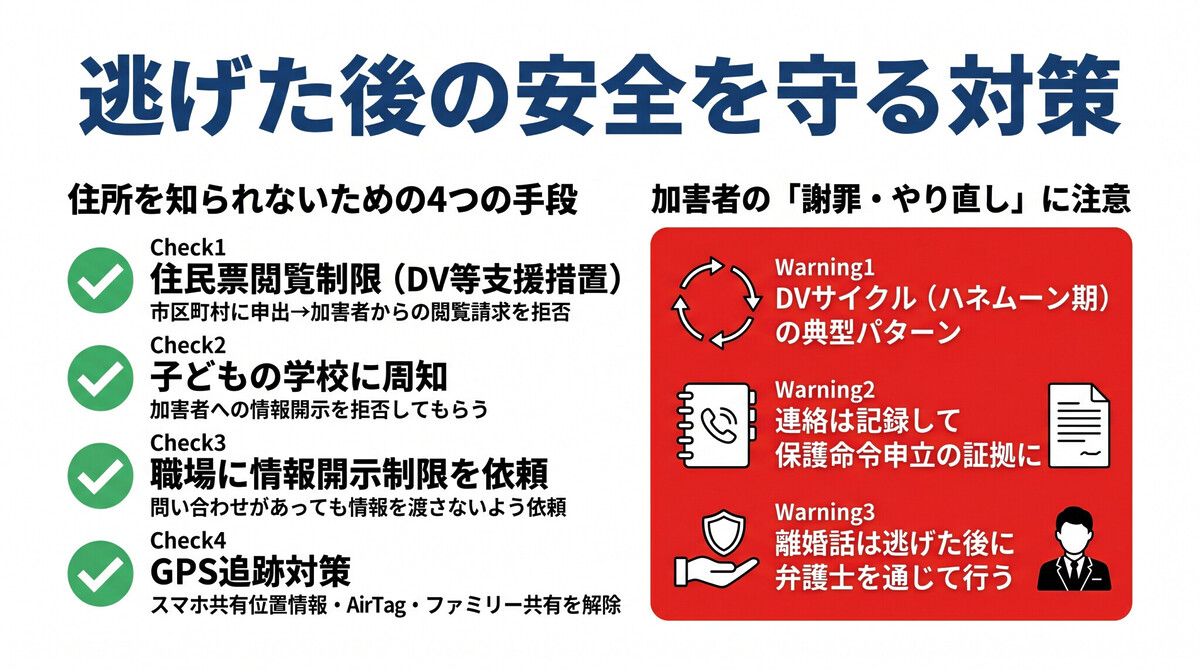 DVから逃げた後の逆恨み対策と住所秘匿の具体的な方法