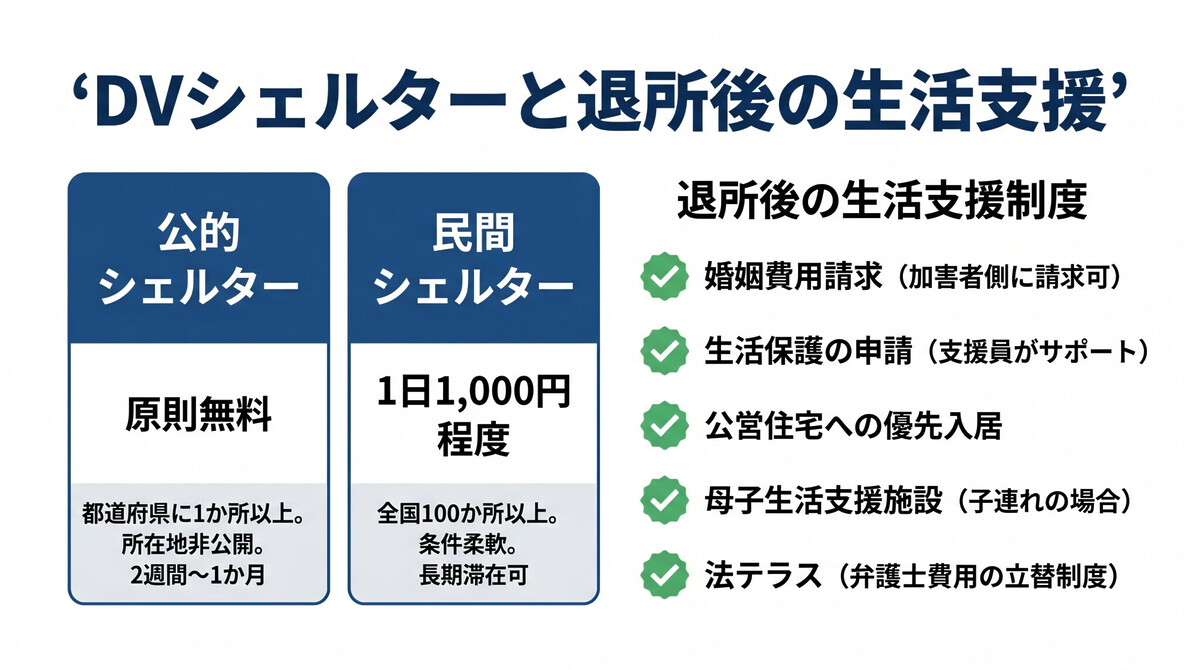 DVシェルターの種類と生活再建支援制度の全体図