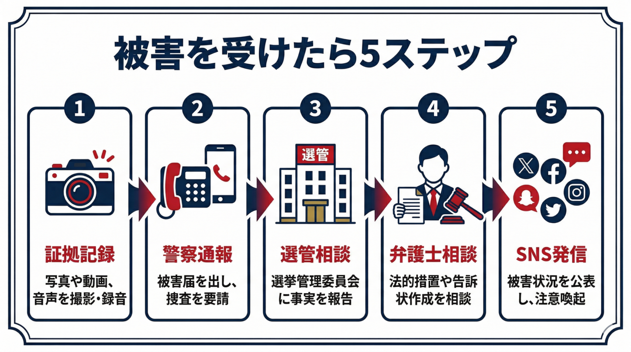 選挙妨害の被害を受けた時の5つの初動対応