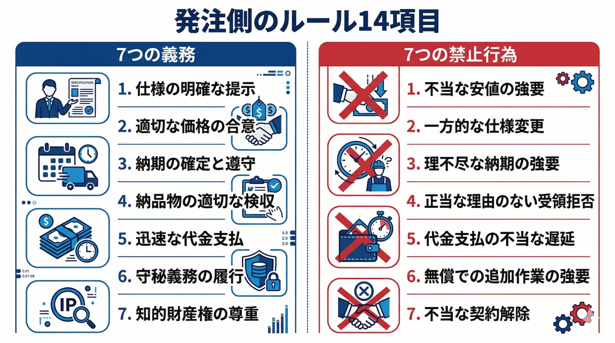 フリーランス新法の7つの義務と禁止行為
