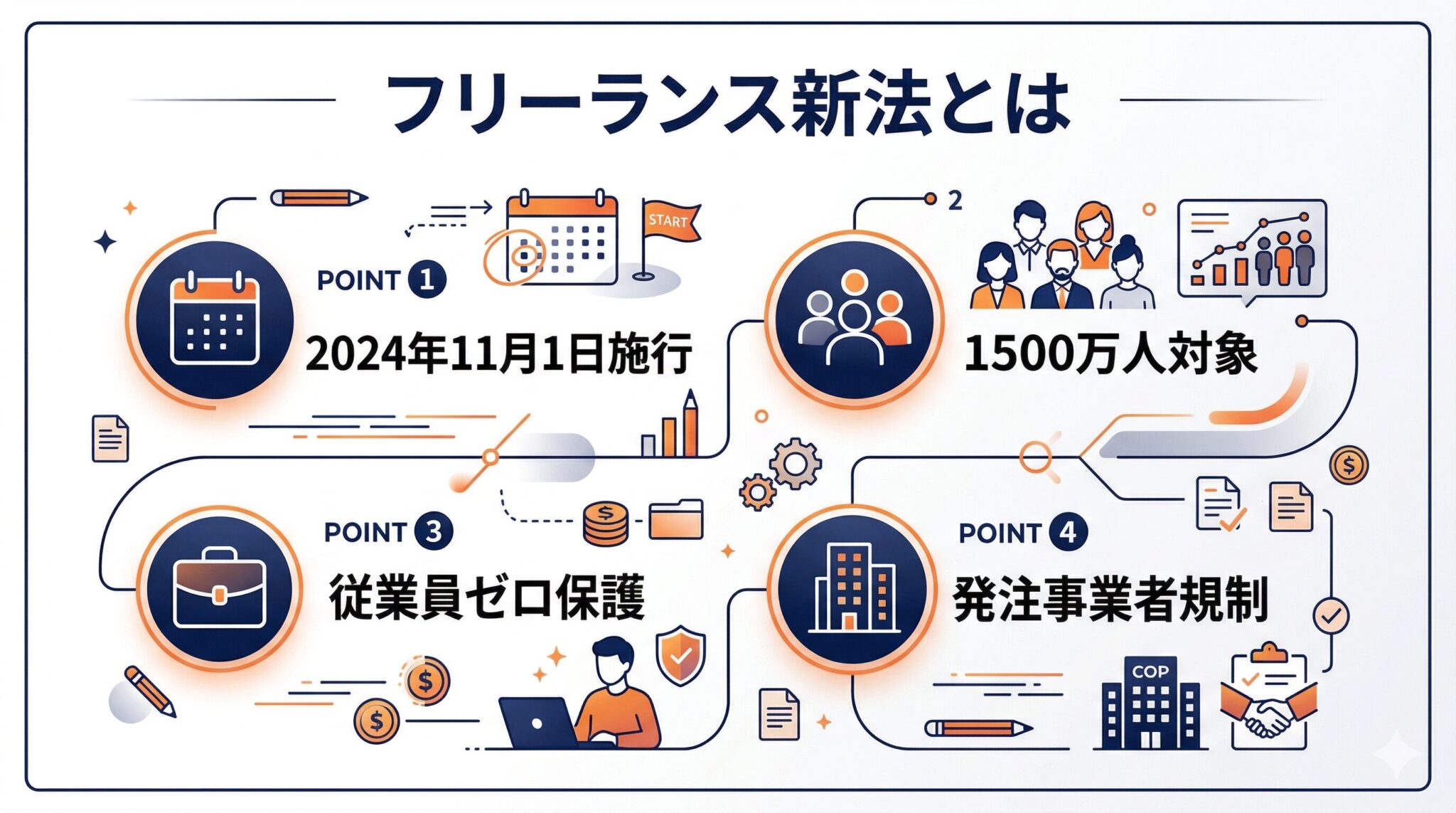 フリーランス新法の概要と施行背景