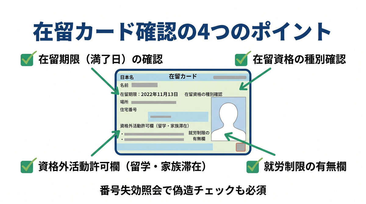 在留カードの確認ポイントと就労可能な在留資格一覧図