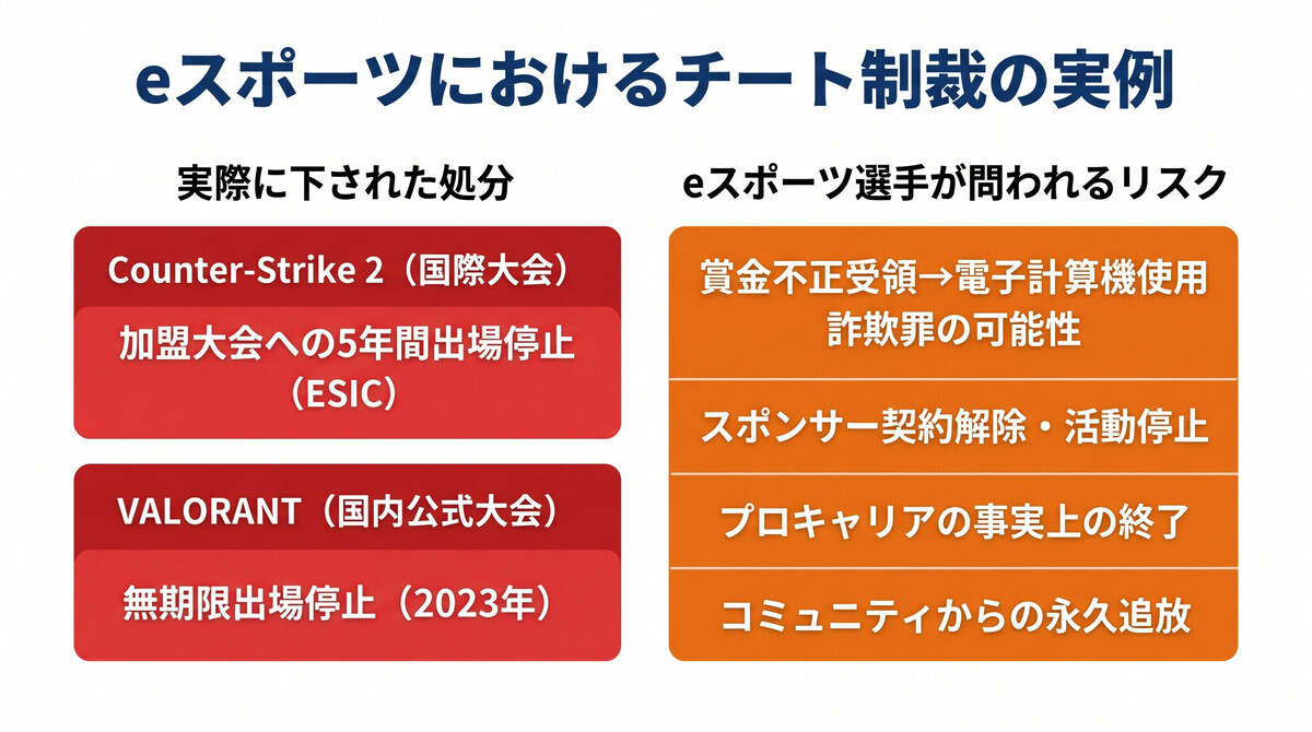 eスポーツにおけるチート問題と出場停止処分の事例