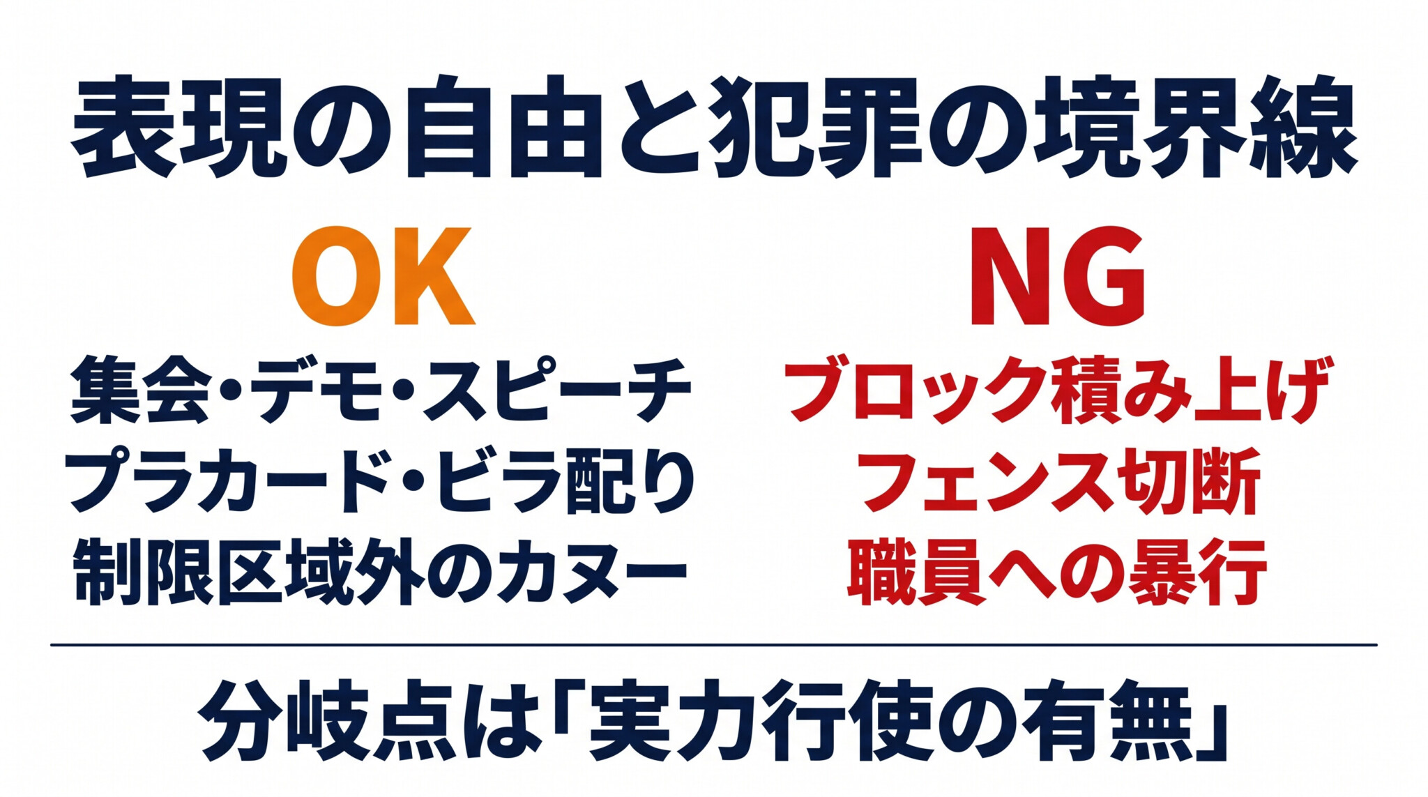 表現の自由と刑事罰の境界 デモ 座り込み 実力行使のライン