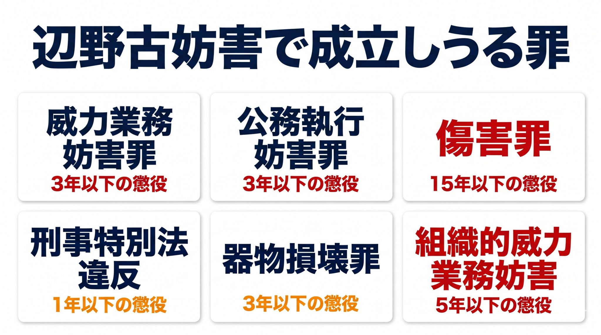 辺野古抗議活動で成立しうる罪 威力業務妨害 公務執行妨害 刑事特別法 器物損壊