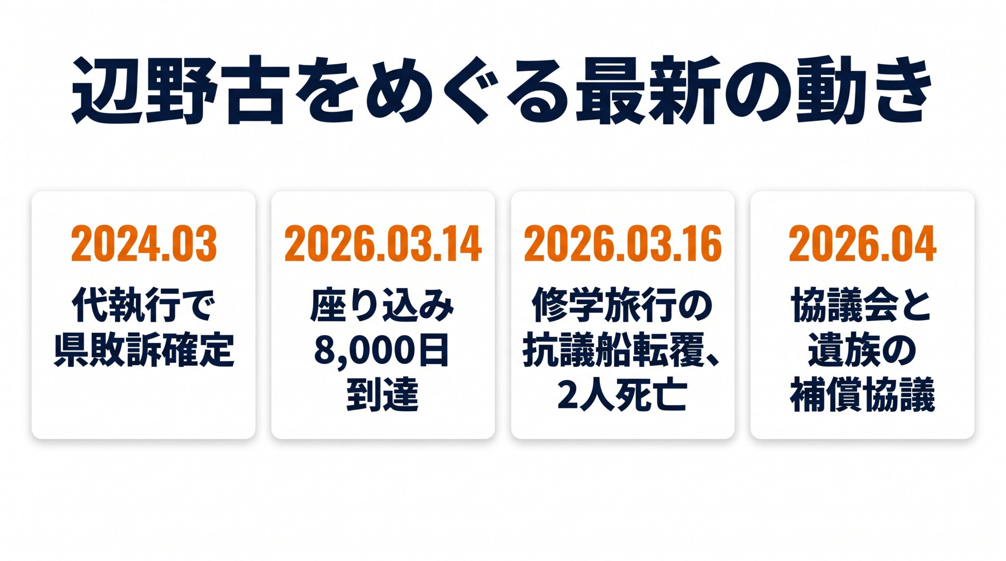 辺野古基地建設妨害の最新動向 座り込み8000日 転覆事故 代執行 最高裁判決