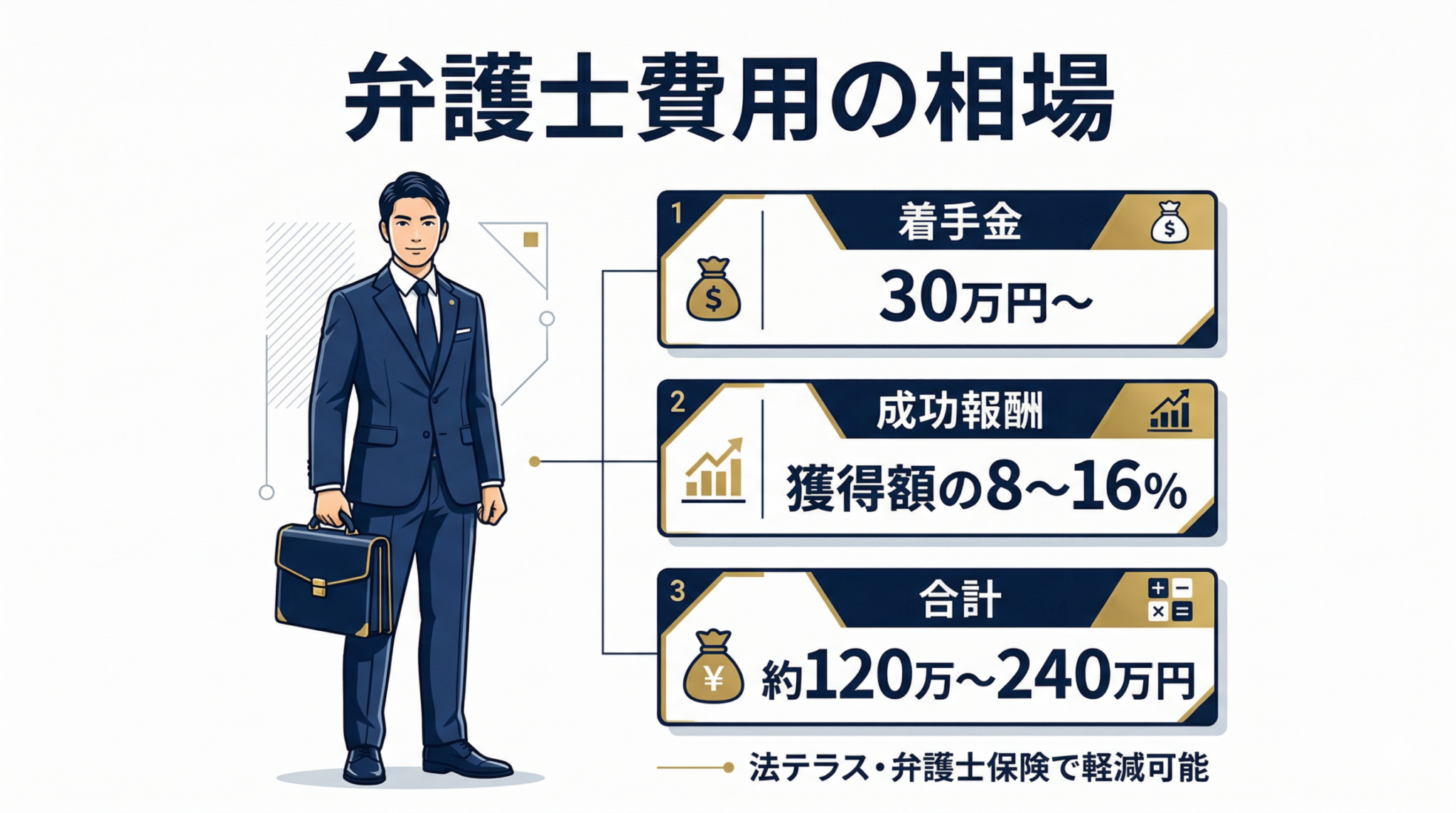 遺産分割における弁護士相談のタイミングと費用相場