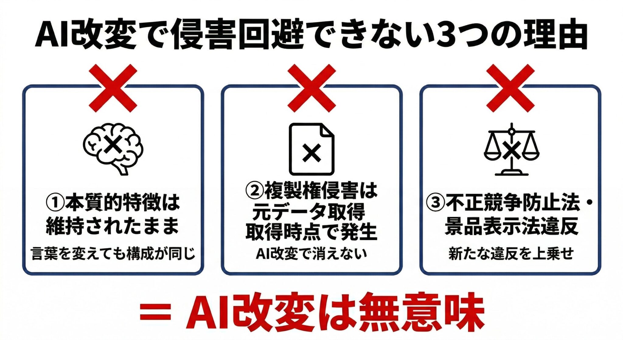 生成AIによる改変では著作権侵害を回避できない理由の解説