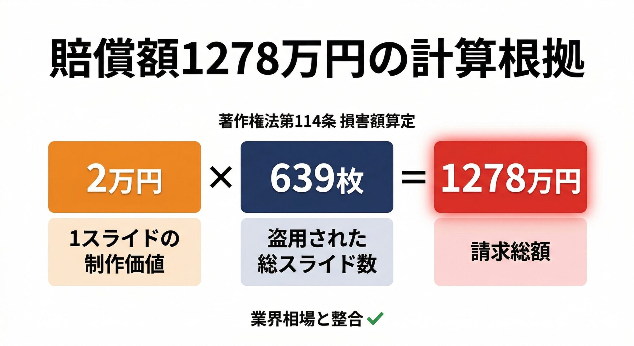 1枚2万円×639枚の賠償額計算式と判例相場