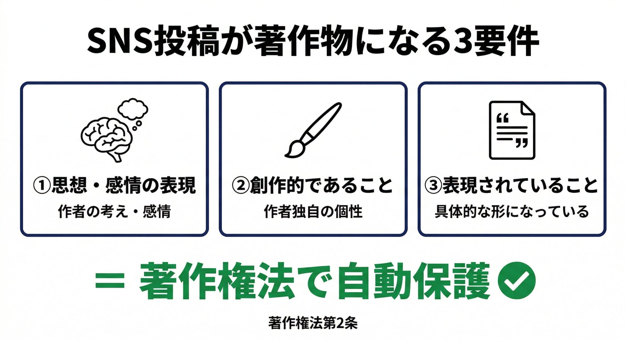 SNS投稿にも著作権がある法的根拠の解説