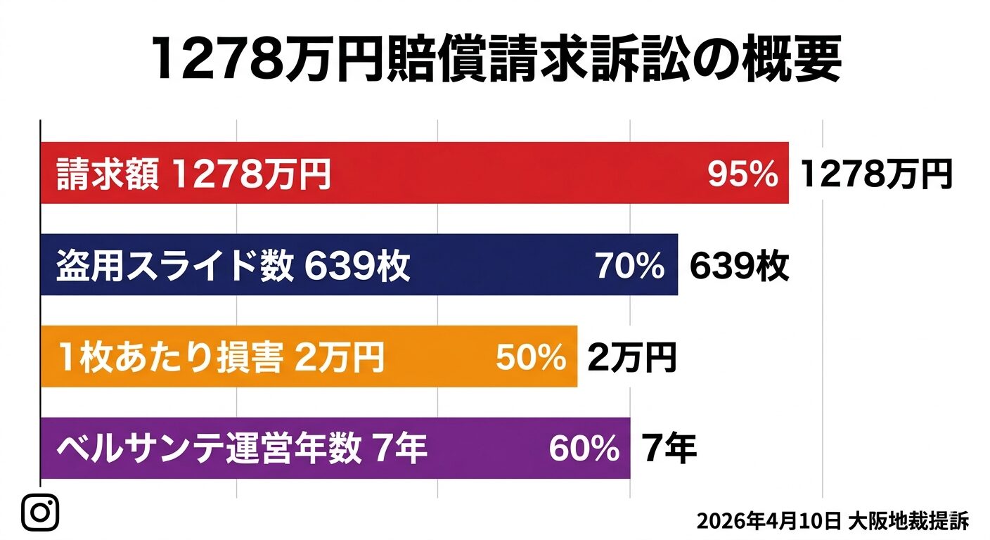 ベルサンテスタッフが起こした1278万円賠償請求訴訟の概要