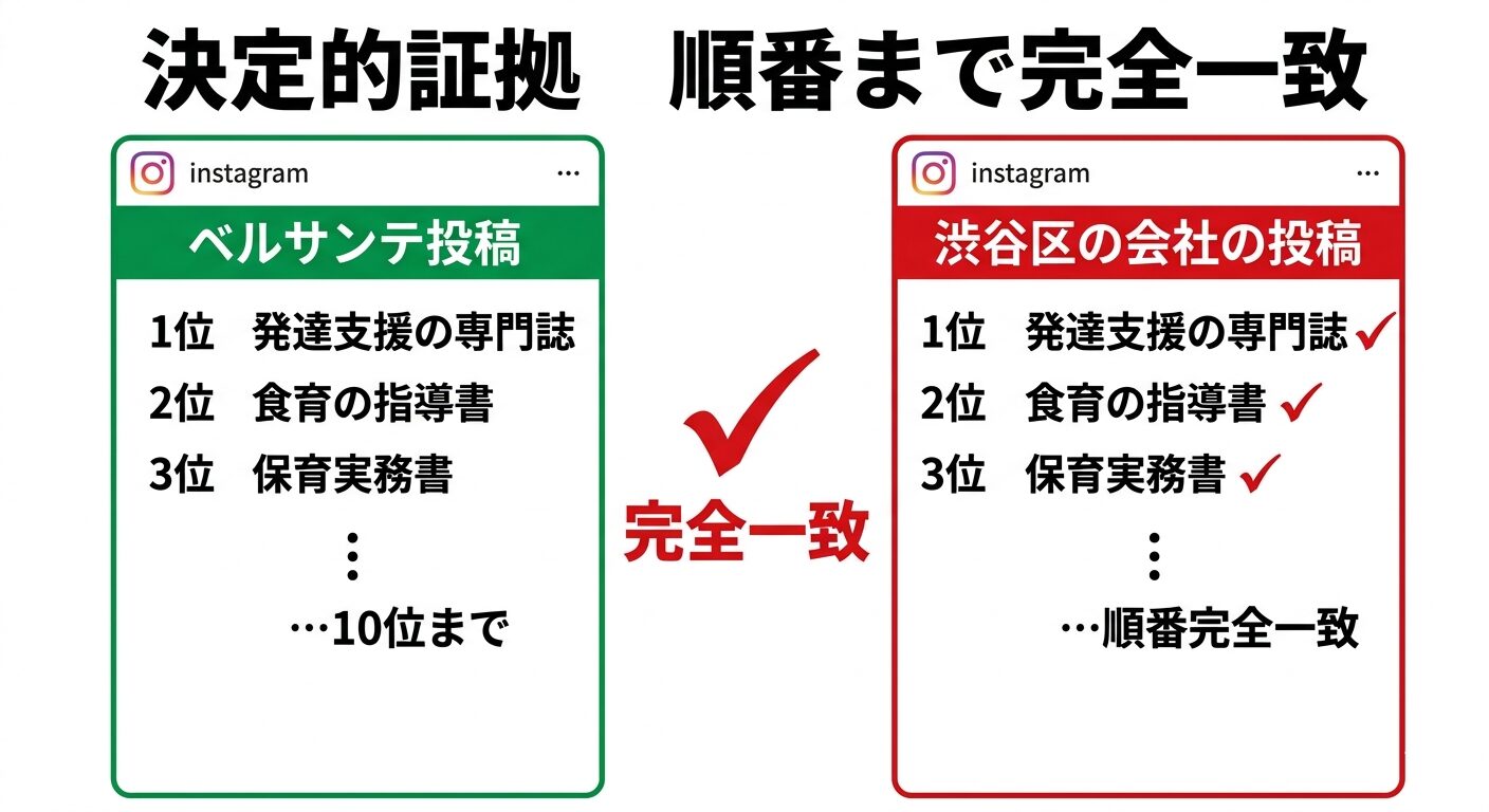 ベルサンテと渋谷区の会社のインスタ投稿の比較