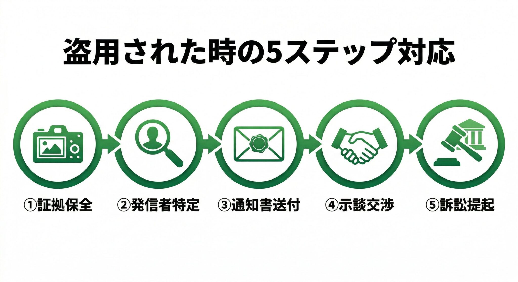 SNS投稿が盗用された場合の5ステップ対応マニュアル