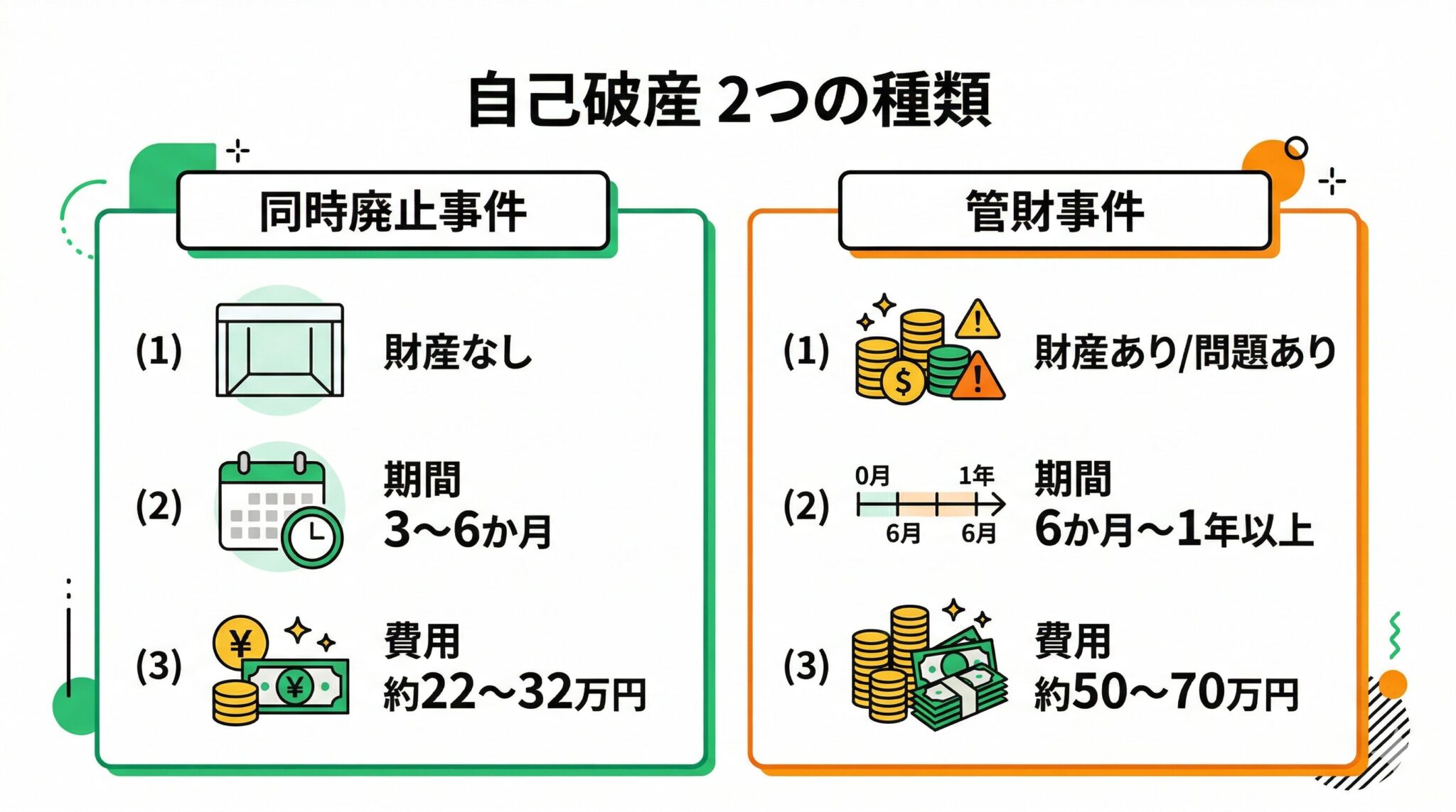 自己破産の基本知識