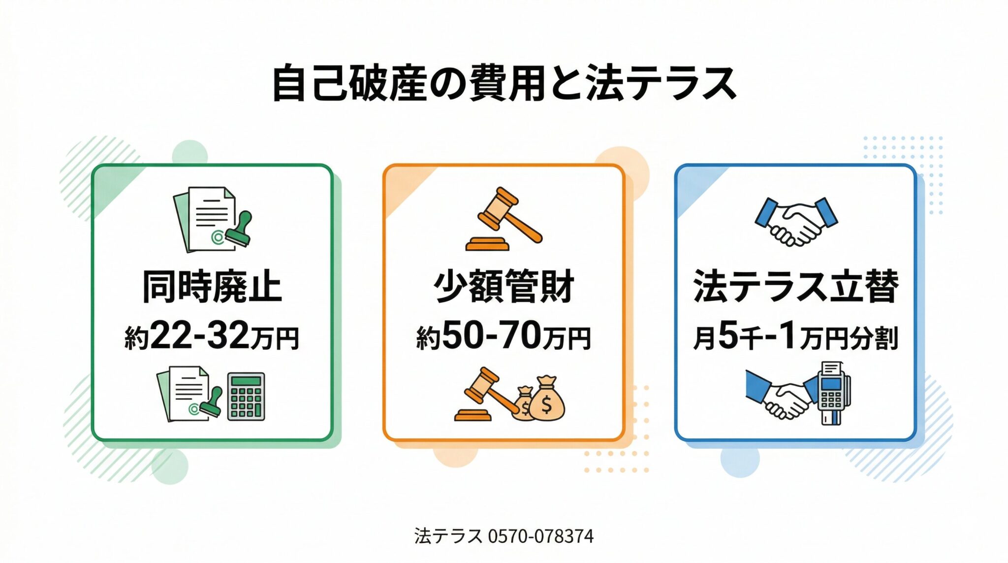 自己破産の費用と法テラス活用