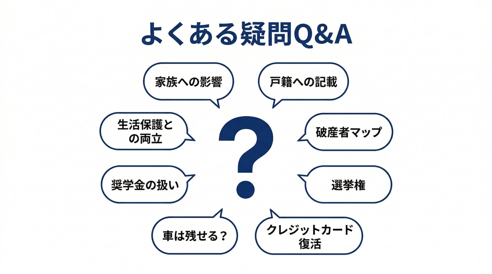 自己破産に関するよくある質問