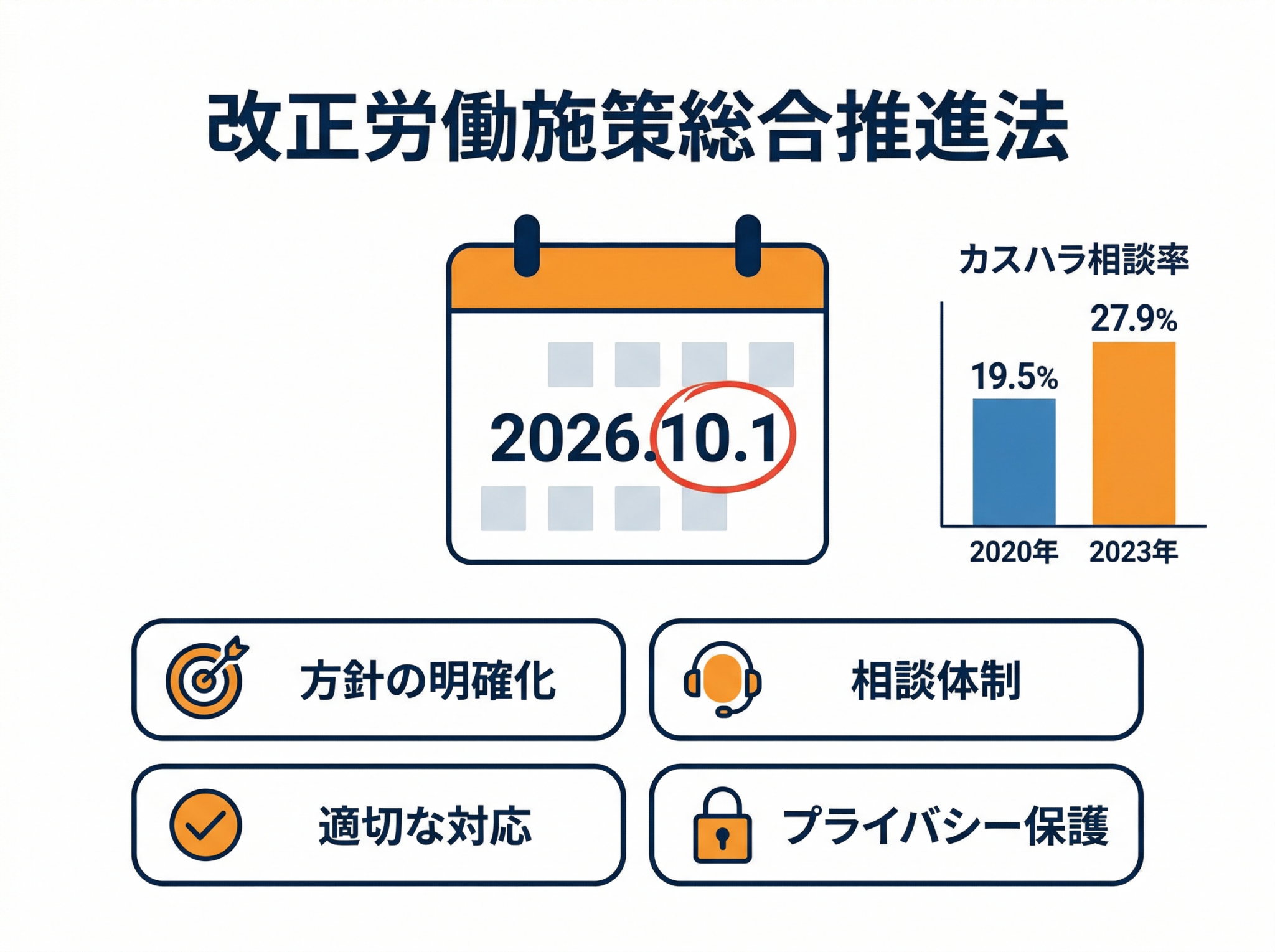 2026年10月施行のカスハラ防止法の概要