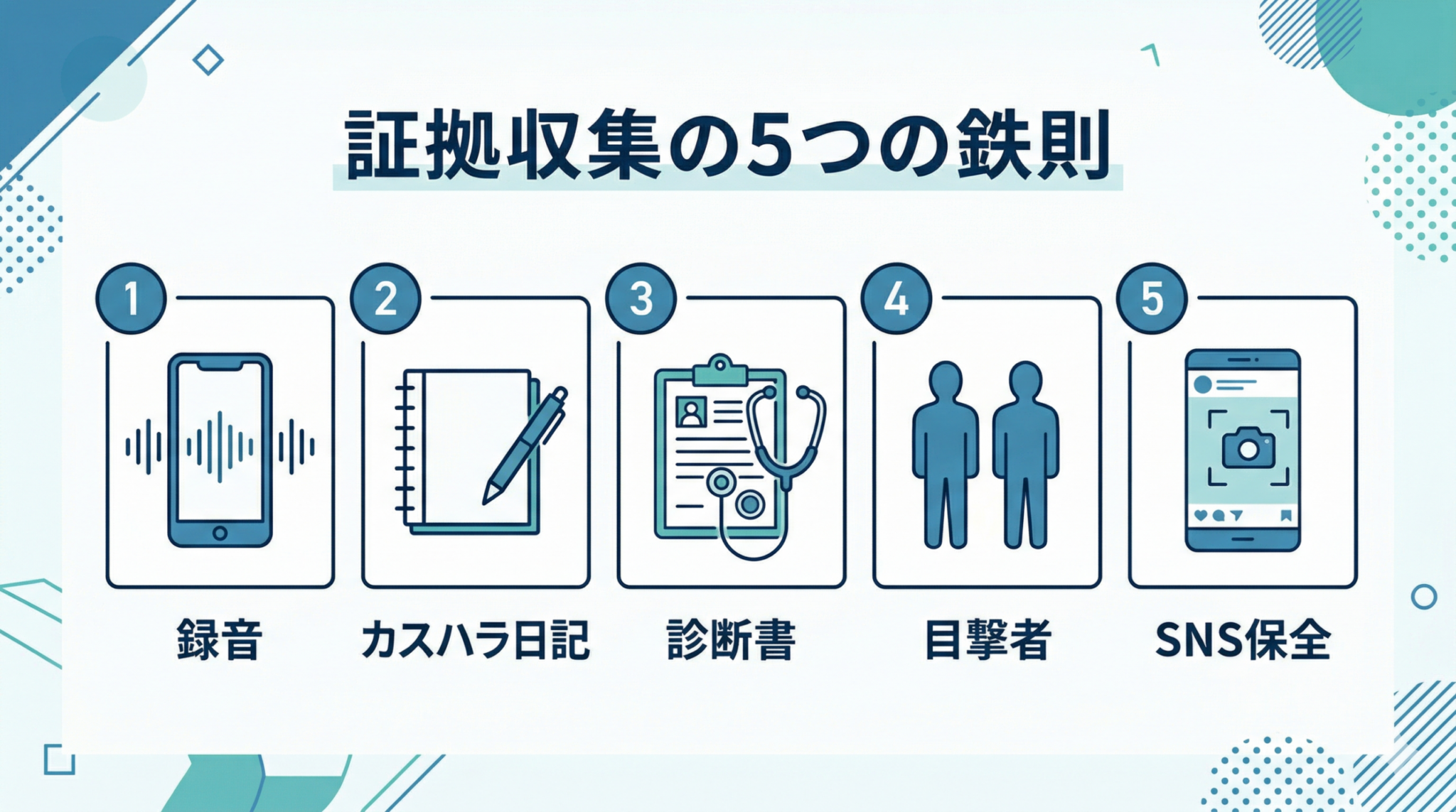 カスハラ被害の証拠収集5つの鉄則