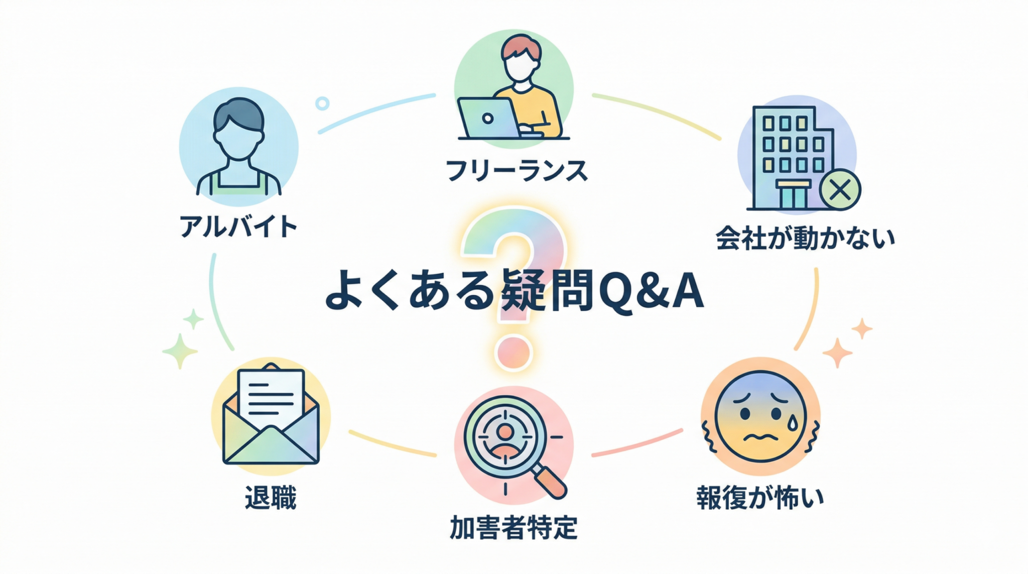 カスハラ被害に関するよくある疑問