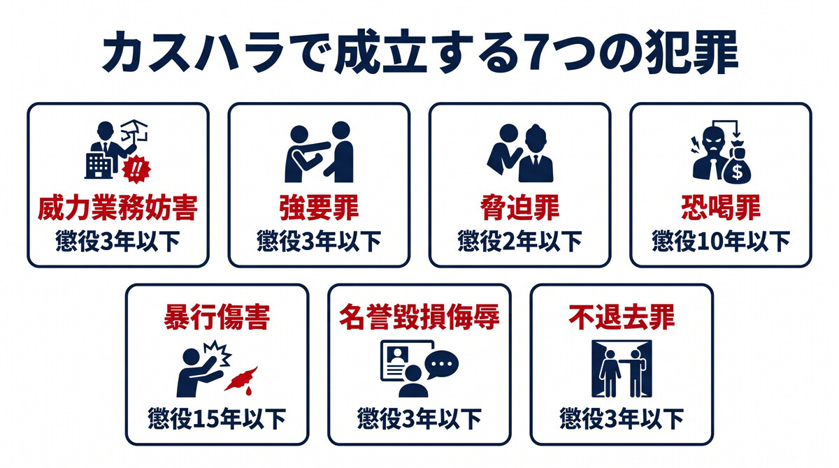 カスハラ 刑事罰 威力業務妨害 強要罪 脅迫罪 恐喝罪 暴行罪 名誉毀損 侮辱 不退去