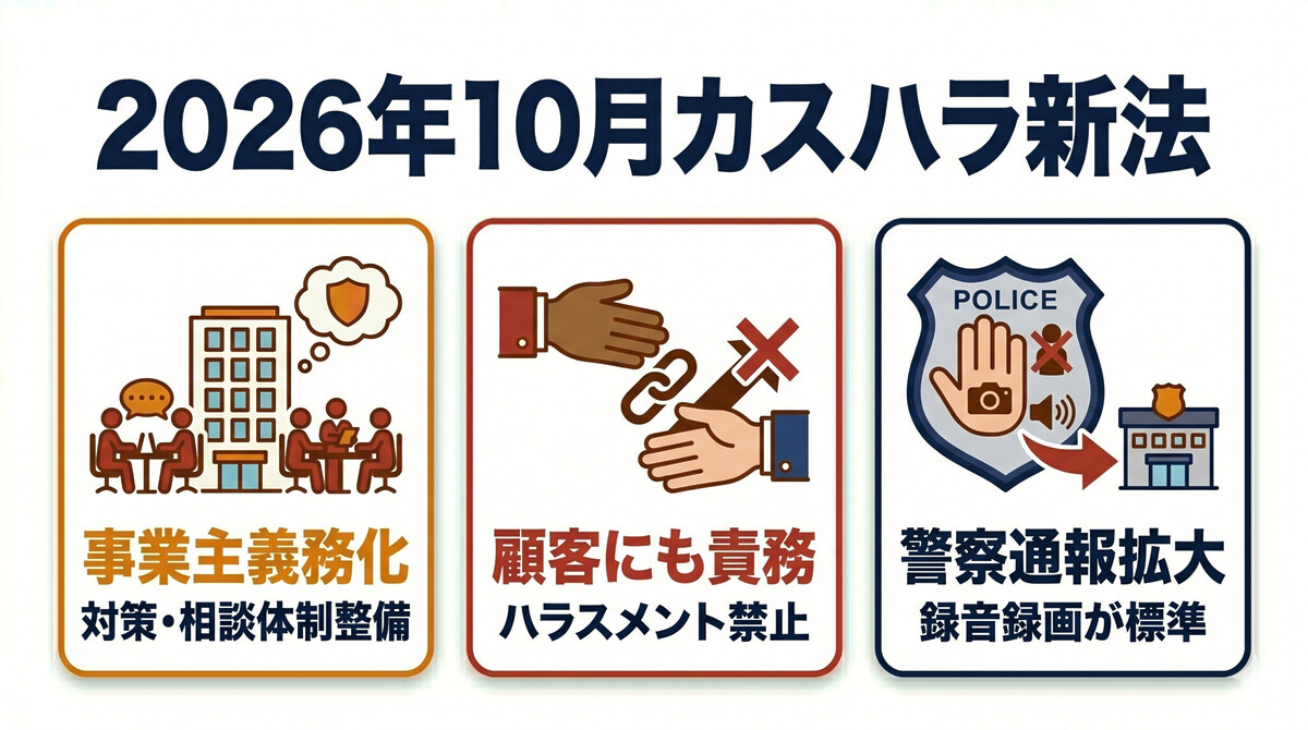 2026年10月施行 改正労働施策総合推進法 カスハラ 事業主義務化 加害者