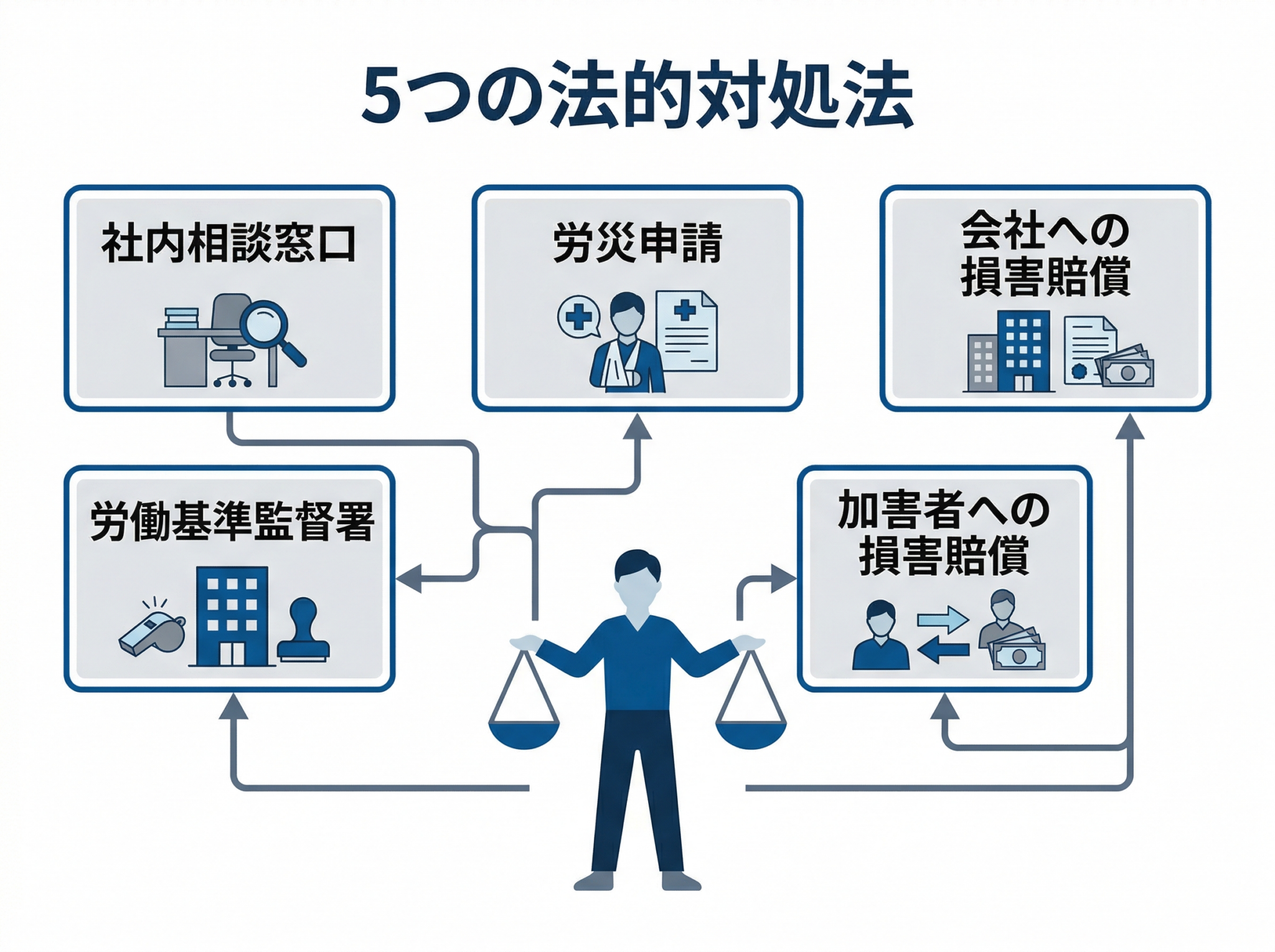 カスハラ被害者が取れる5つの法的対処法