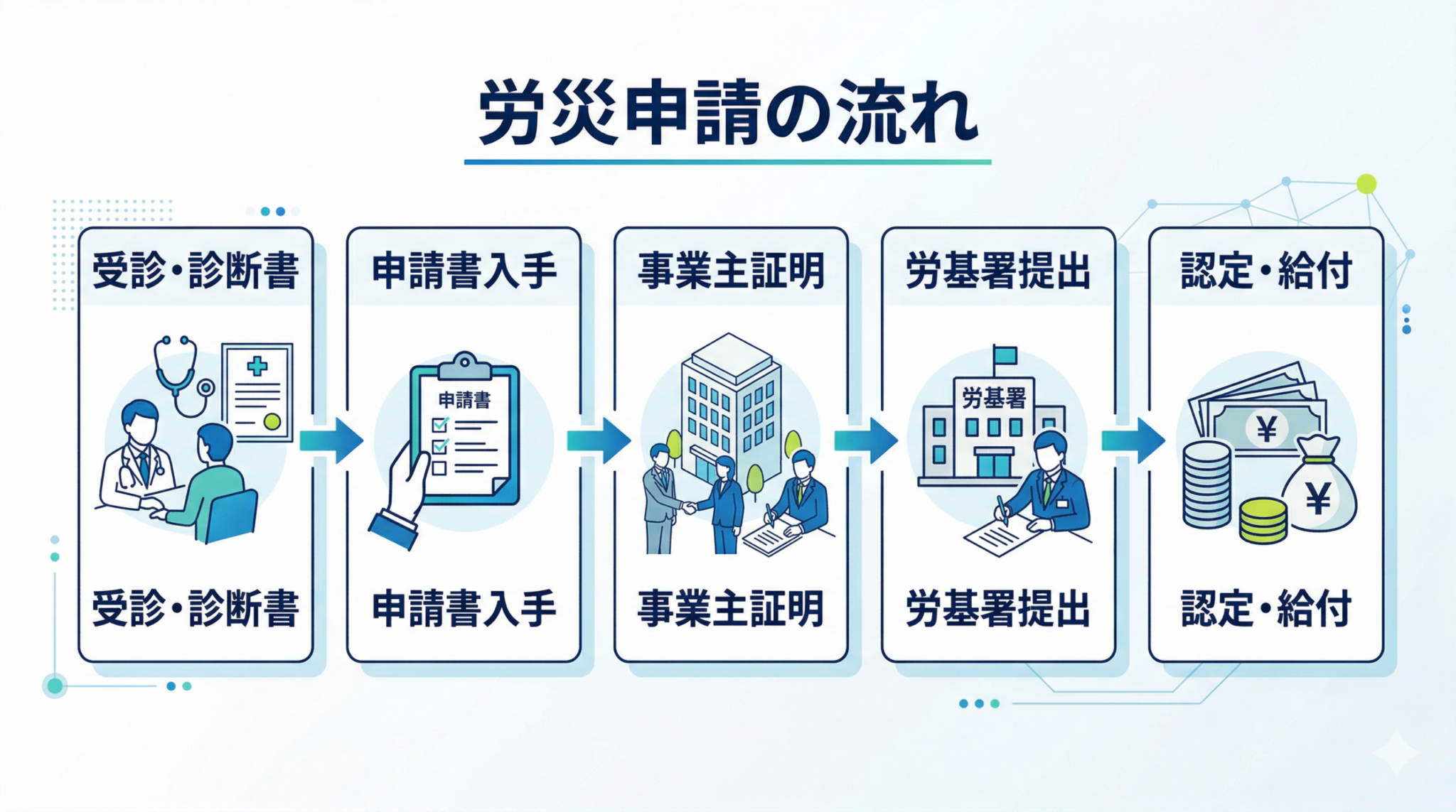 カスハラによる労災申請の流れと精神障害の認定基準
