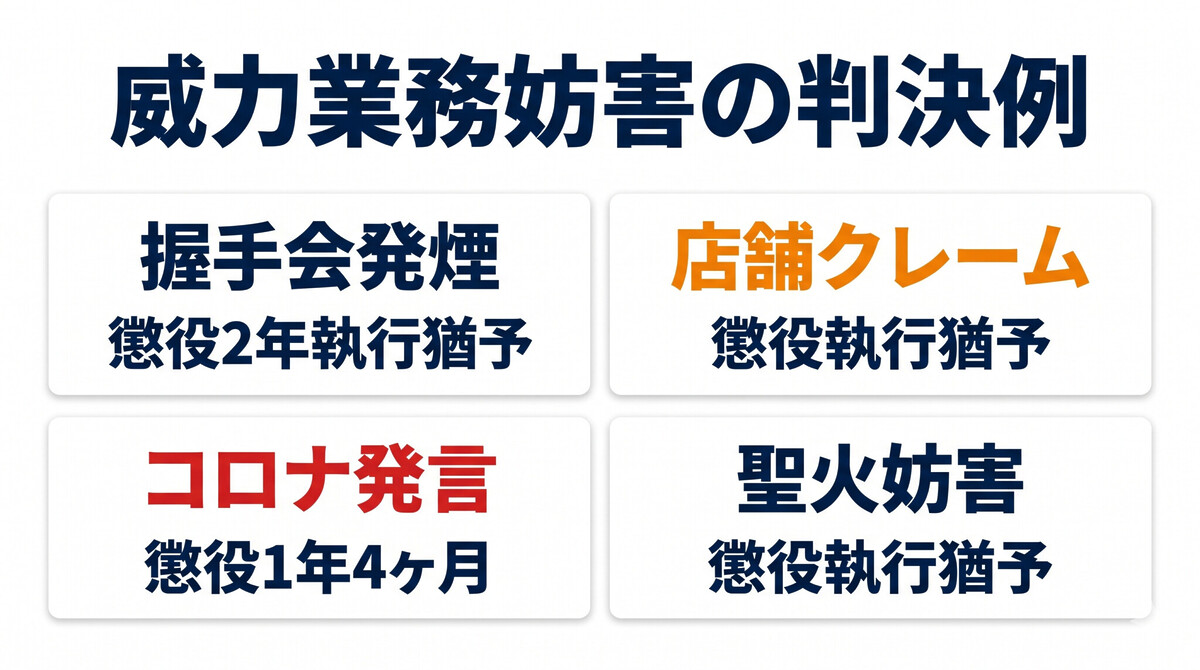 判例 威力業務妨害 業務妨害 店舗 小売 書店 裁判例