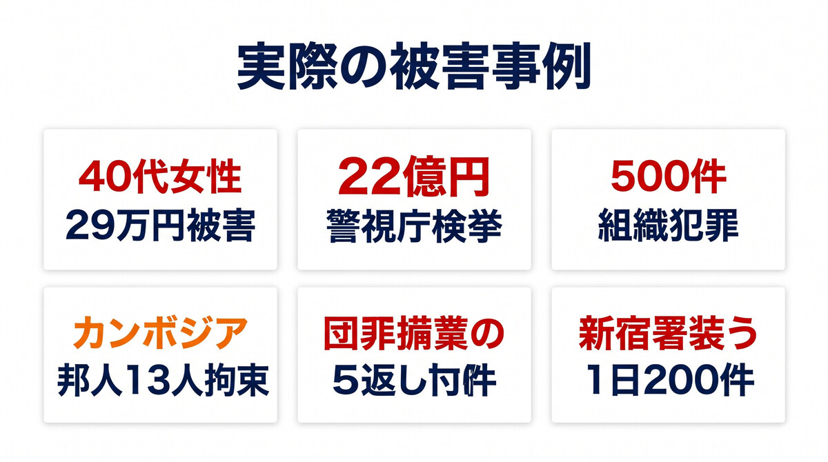 国際電話詐欺 被害事例 29万円 22億円 逮捕 カンボジア 邦人拘束