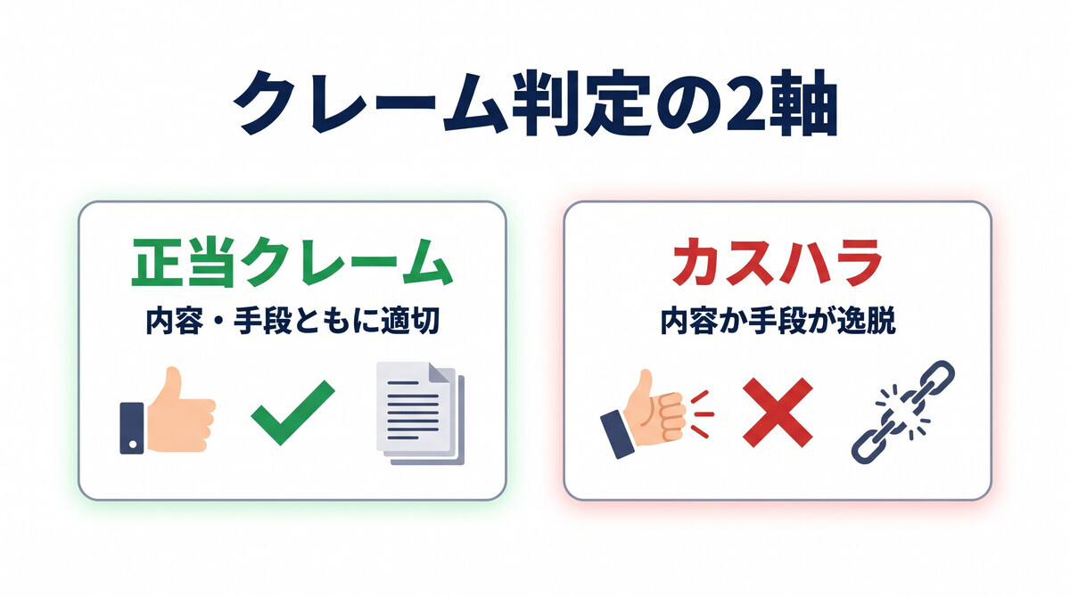 正当なクレーム カスハラ 境界線 要求内容 要求手段 2軸 厚労省