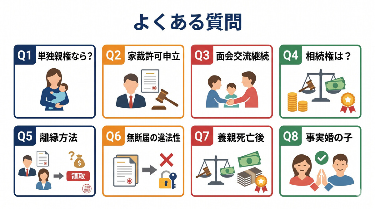 共同親権 再婚 養子縁組FAQ 元配偶者同意 面会交流 相続 離縁
