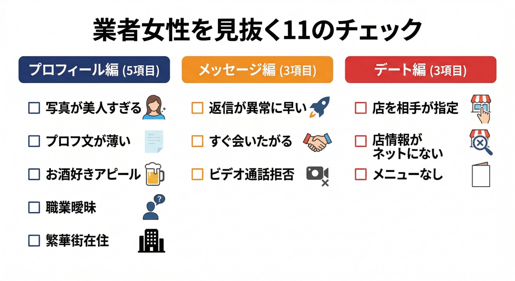 マッチングアプリで業者女性を見抜くチェックポイントのイメージ