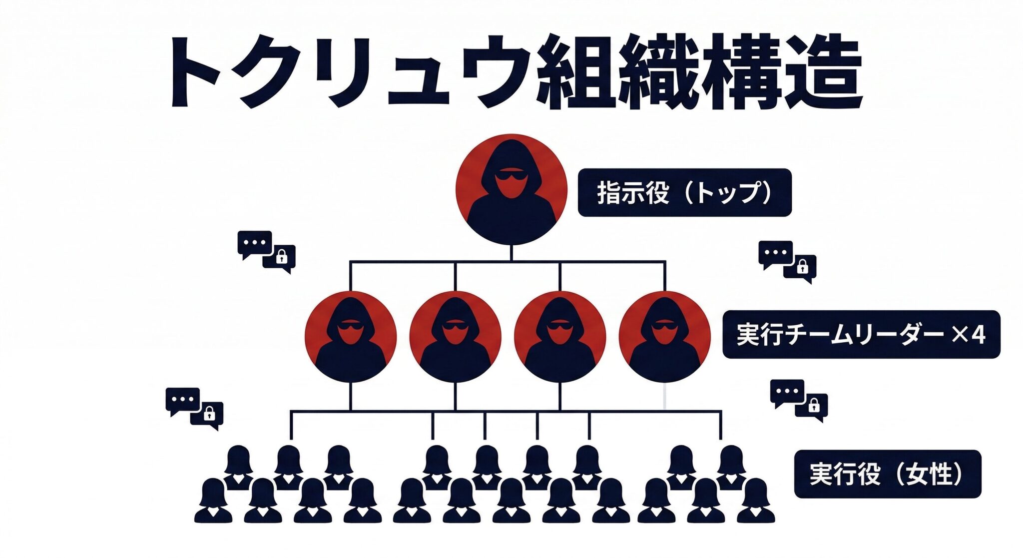ぼったくり防止条例と新型犯罪グループ「トクリュウ」の解説イメージ