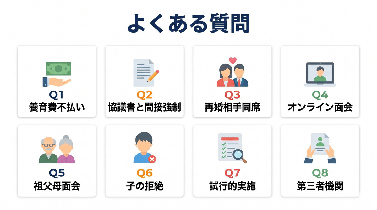 親子交流FAQ 養育費 祖父母 再婚 オンライン 子の拒絶 DV避難