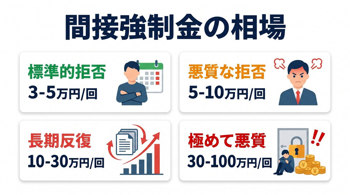 判例 東京家裁平成28年 東京高裁平成29年 間接強制金 100万円 親子交流