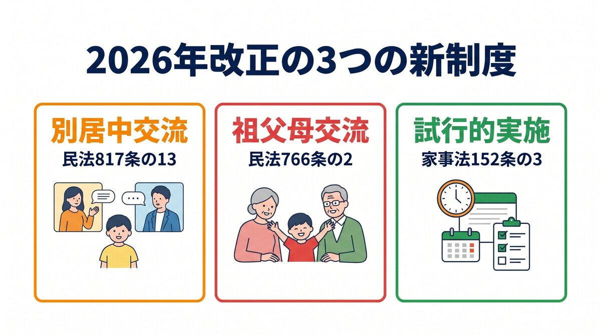 2026年改正 親子交流 新制度 別居中交流 祖父母交流 試行的実施