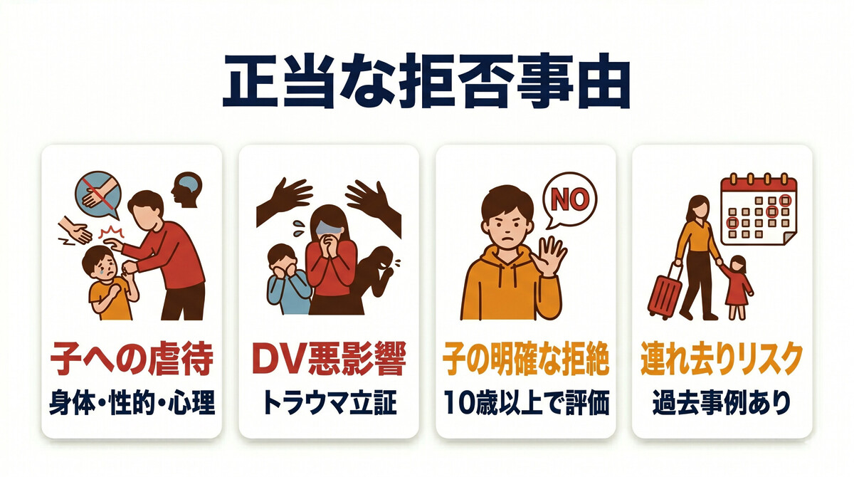正当な拒否事由 DV 虐待 子の拒絶 連れ去り 精神的悪影響 証拠